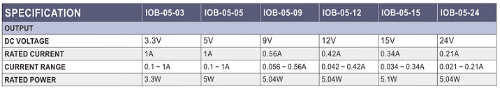 MW SPECIFICATIONS blog.png